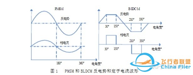 什么是无刷电机-7.jpg