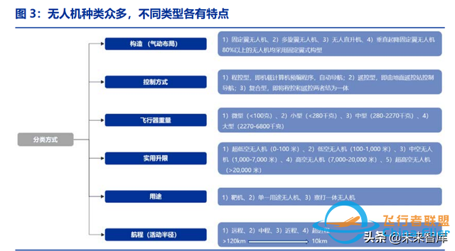 无人机行业深度报告：无人需求加速释放，军民共铸千亿市场-2.jpg