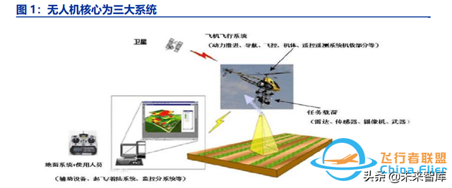 无人机行业深度报告：无人需求加速释放，军民共铸千亿市场-1.jpg