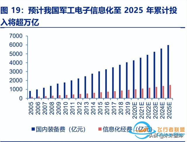 无人机行业深度报告：无人需求加速释放，军民共铸千亿市场-8.jpg