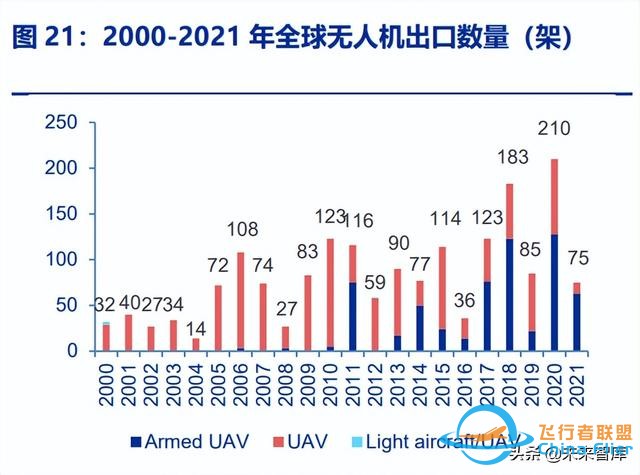 无人机行业深度报告：无人需求加速释放，军民共铸千亿市场-9.jpg