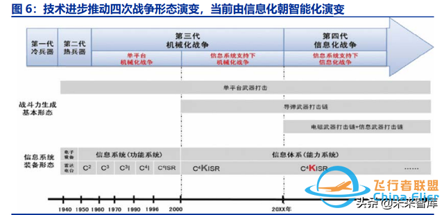 无人机行业深度报告：无人需求加速释放，军民共铸千亿市场-4.jpg