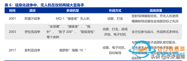 无人机行业深度报告：无人需求加速释放，军民共铸千亿市场-5.jpg