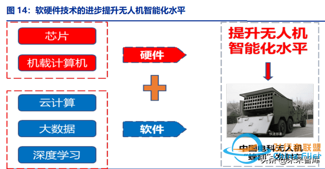 无人机行业深度报告：无人需求加速释放，军民共铸千亿市场-7.jpg