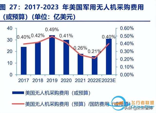 无人机行业深度报告：无人需求加速释放，军民共铸千亿市场-11.jpg