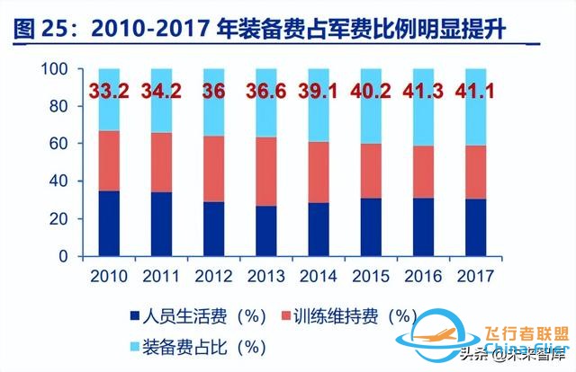 无人机行业深度报告：无人需求加速释放，军民共铸千亿市场-10.jpg