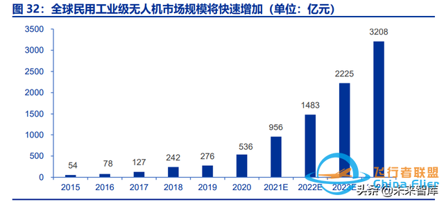 无人机行业深度报告：无人需求加速释放，军民共铸千亿市场-12.jpg