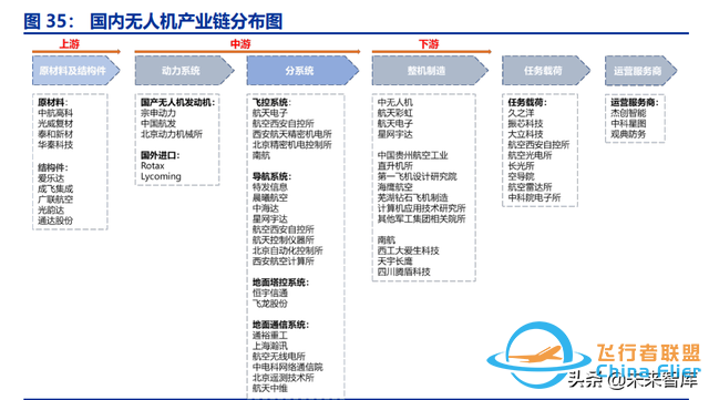 无人机行业深度报告：无人需求加速释放，军民共铸千亿市场-13.jpg