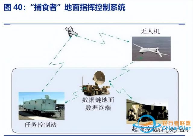 无人机行业深度报告：无人需求加速释放，军民共铸千亿市场-15.jpg