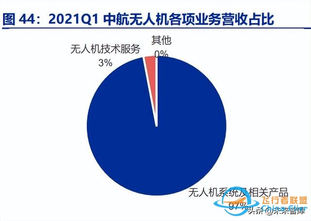 无人机行业深度报告：无人需求加速释放，军民共铸千亿市场-16.jpg