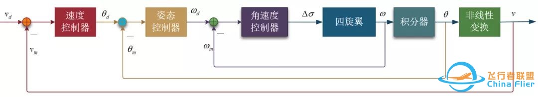 想自己DIY四旋翼无人机 该怎么选零件?-2.jpg