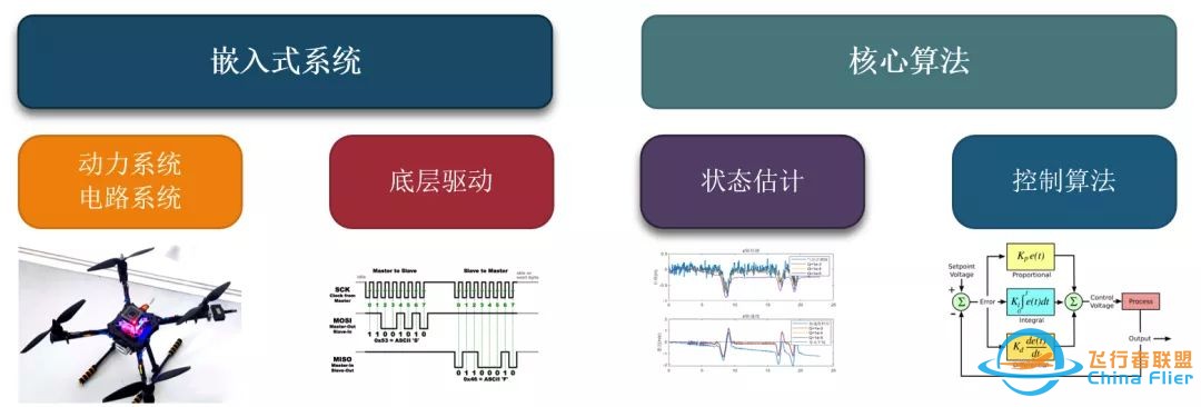 想自己DIY四旋翼无人机 该怎么选零件?-1.jpg