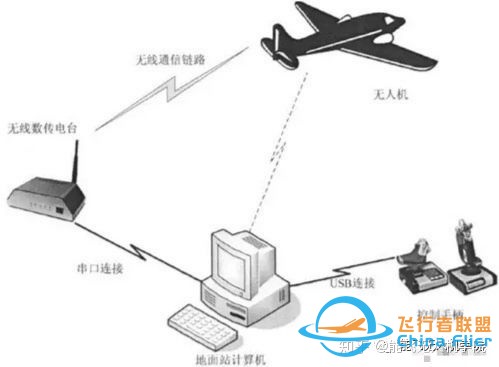 想顺利通过无人机地面站？要get几点！-3.jpg