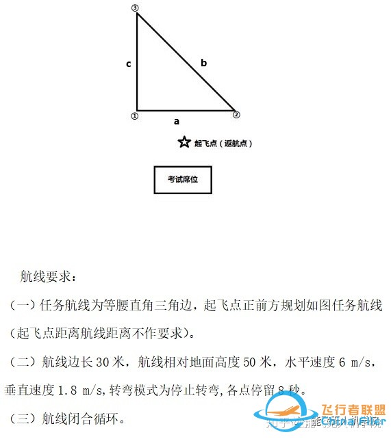 想顺利通过无人机地面站？要get几点！-12.jpg