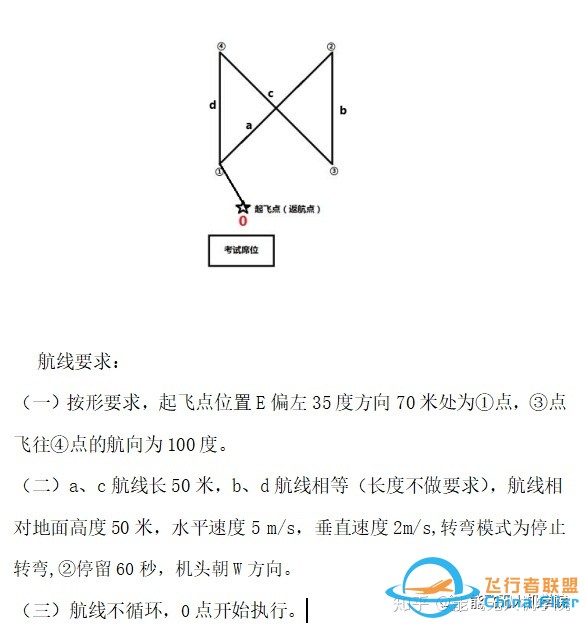 想顺利通过无人机地面站？要get几点！-9.jpg