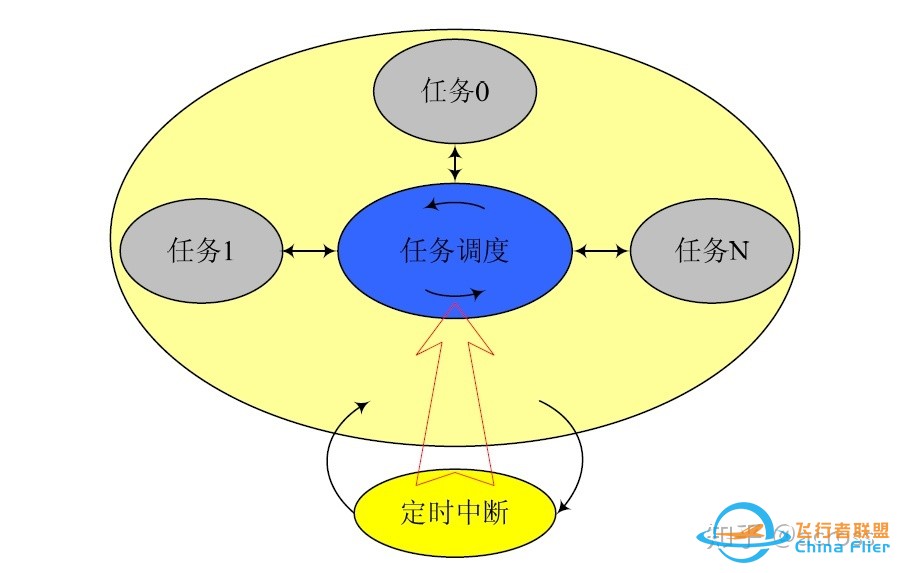 浅谈飞控的软件设计-11.jpg