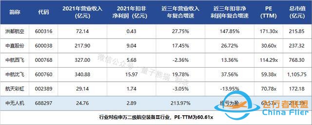 75.62倍市盈率，国产无人飞机制造商，中无人机申购解读-8.jpg