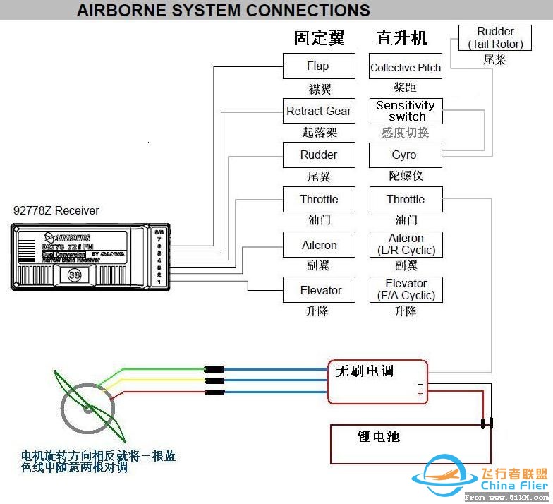 航模DIY,需要什么东西。z1.jpg