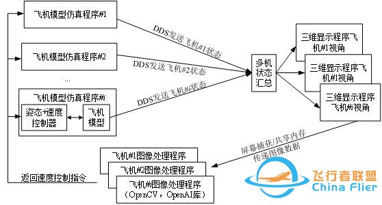 行业前沿｜高置信度的无人机集群半物理仿真系统解决方案-12.jpg