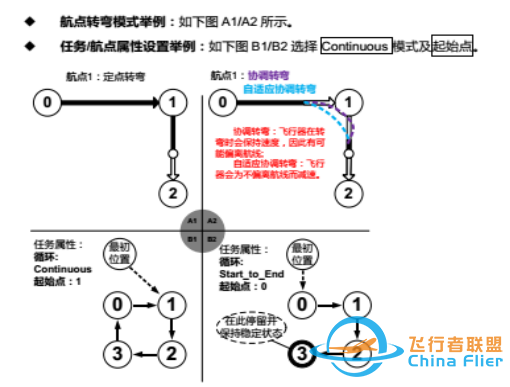 地面站考试操作流程及规范-4.jpg