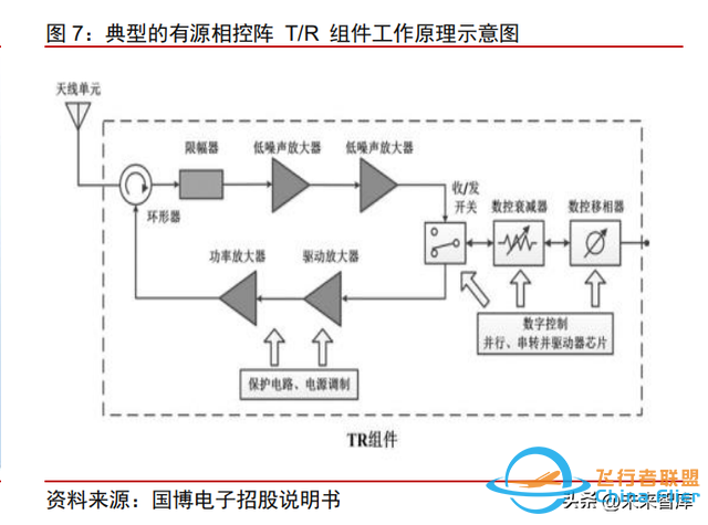 军工行业专题研究：信息化提速，新技术涌现-3.jpg