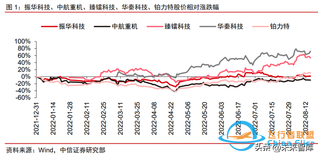 军工行业专题研究：信息化提速，新技术涌现-1.jpg