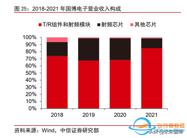 军工行业专题研究：信息化提速，新技术涌现-8.jpg