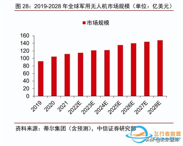 军工行业专题研究：信息化提速，新技术涌现-9.jpg