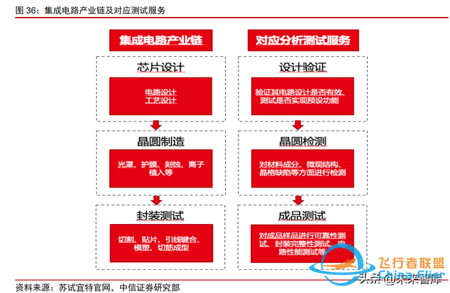 军工行业专题研究：信息化提速，新技术涌现-11.jpg