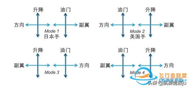 睿思凯HORUS系列X10S EXPRESS遥控设备换手教程-2.jpg