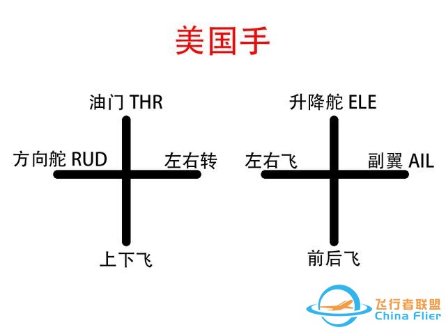 无人机入门之遥控器篇「原创干货，大疆、道通、哈博森通用」-3.jpg