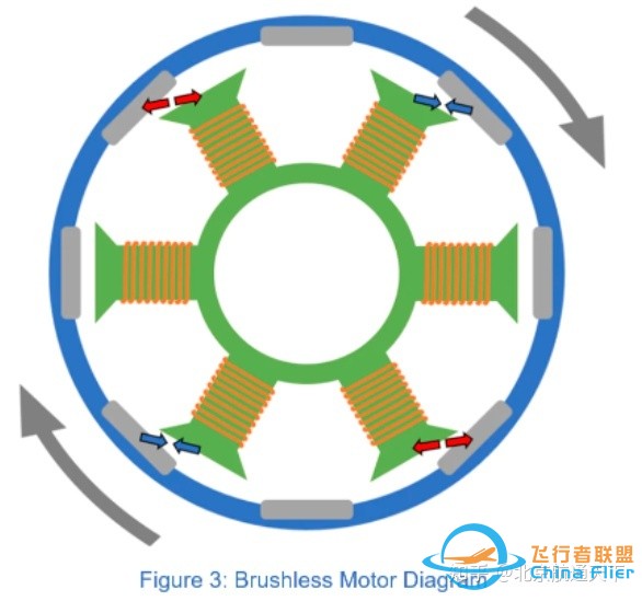 无人机动力系统中无刷电机的工作原理和测试方法-3.jpg