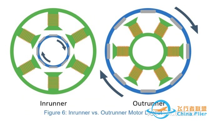 无人机动力系统中无刷电机的工作原理和测试方法-6.jpg