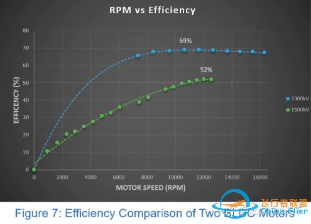 无人机动力系统中无刷电机的工作原理和测试方法-8.jpg