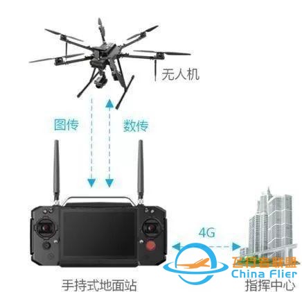 无人机、航模、玩具遥控飞机和穿越机详解-3.jpg