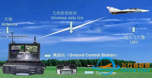 世界电信日说4G信号控制无人机：天上有信号吗？-1.jpg
