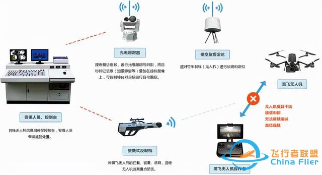 无人机控制系统-2.jpg