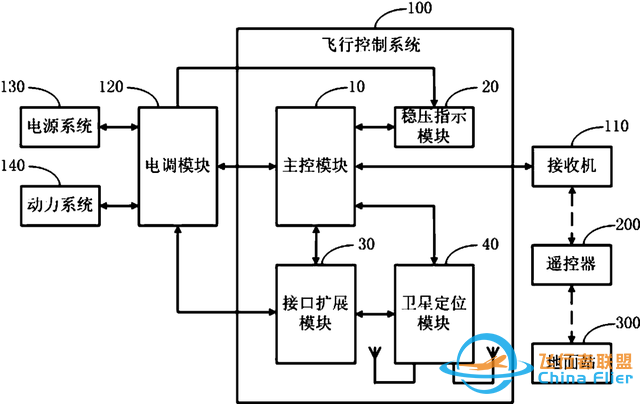 无人机控制系统-1.jpg