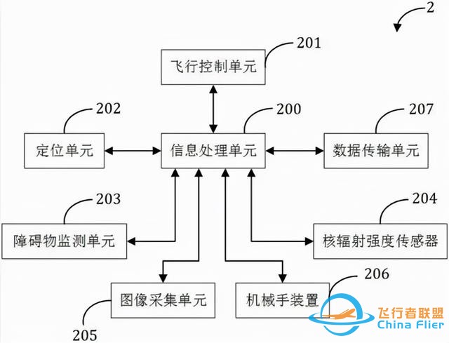 无人机控制系统-3.jpg