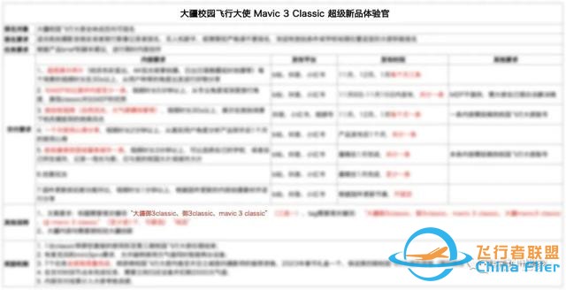 消息称大疆 Mavic 3 Classic 青春版无人机将于月底发布-2.jpg