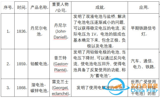 如何测试无人机的动力（电机、螺旋桨）-电池效率-3.jpg