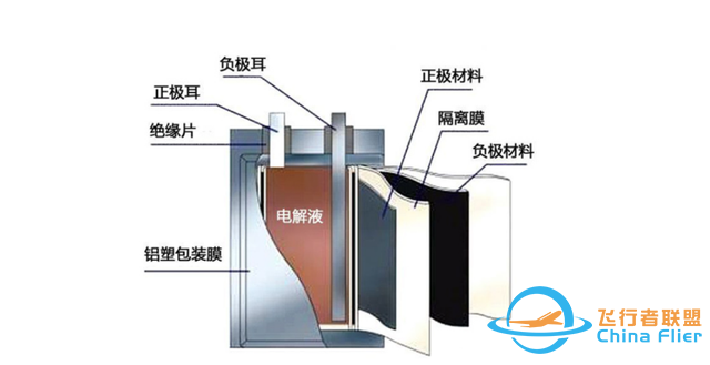 如何测试无人机的动力（电机、螺旋桨）-电池效率-5.jpg