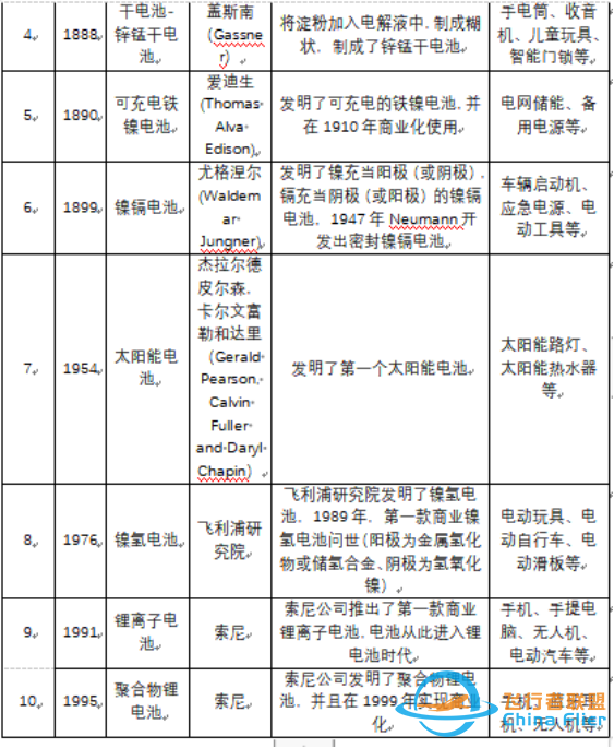 如何测试无人机的动力（电机、螺旋桨）-电池效率-4.jpg