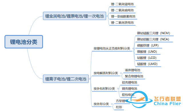 如何测试无人机的动力（电机、螺旋桨）-电池效率-7.jpg