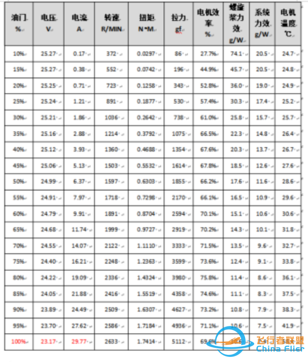 如何测试无人机的动力（电机、螺旋桨）-电池效率-12.jpg