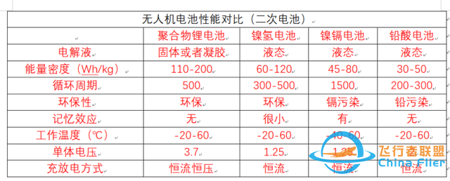 如何测试无人机的动力（电机、螺旋桨）-电池效率-11.jpg