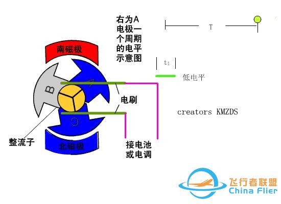 多旋翼无人机：第 6 讲 有刷电机与无刷电机-5.jpg