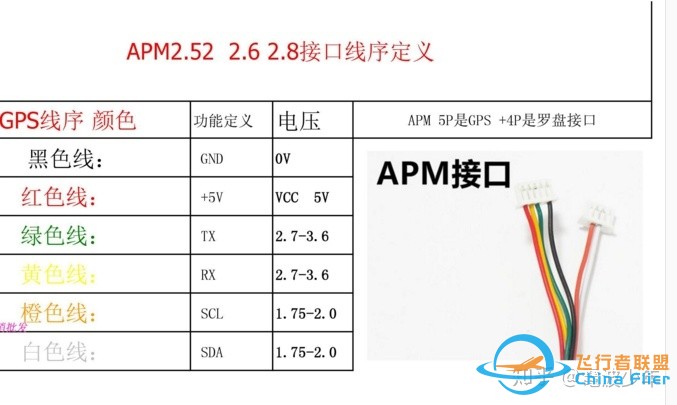 搭建自主巡航无人船硬核干货教程:自主开发，脱离Ardupilot-2.jpg