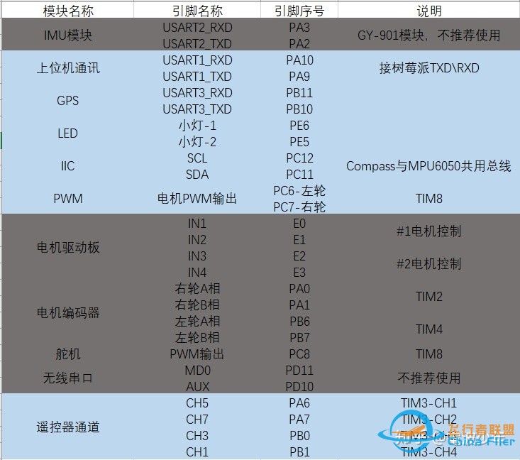 搭建自主巡航无人船硬核干货教程:自主开发，脱离Ardupilot-1.jpg