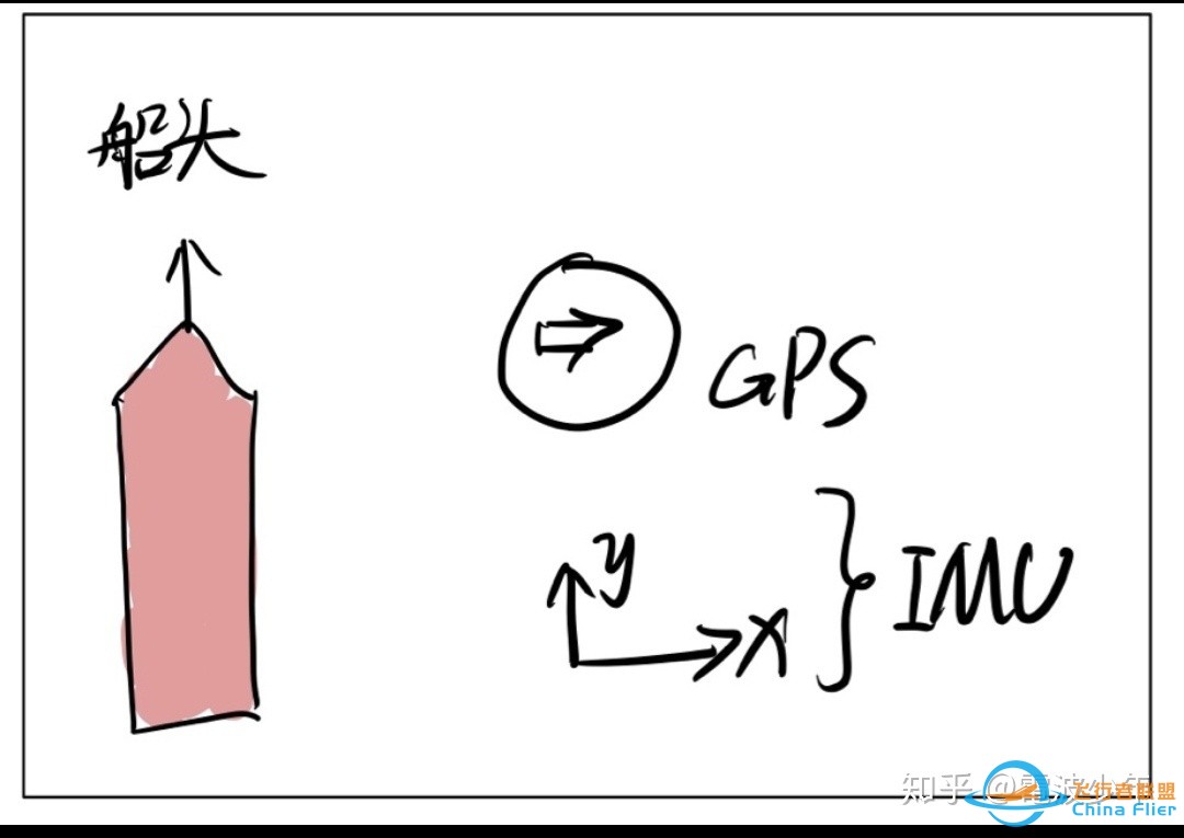 搭建自主巡航无人船硬核干货教程:自主开发，脱离Ardupilot-5.jpg